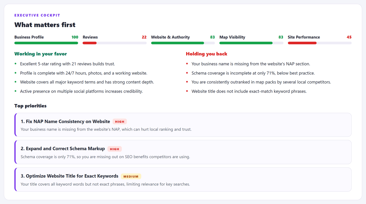 Step 3: We run the deep audit