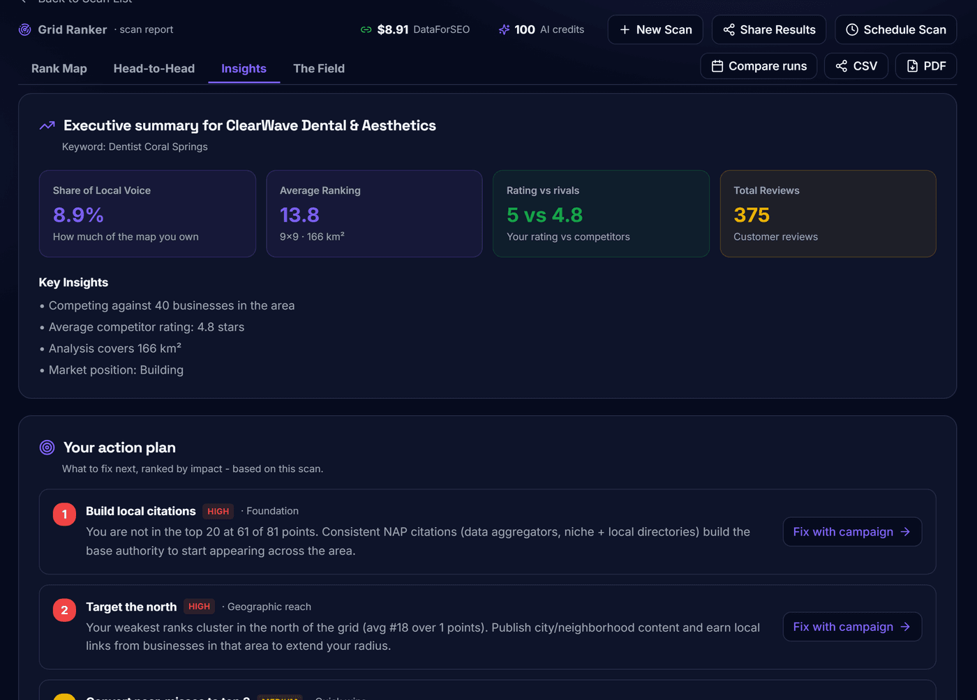 Grid Ranker AI insights with an executive summary and a prioritized action plan