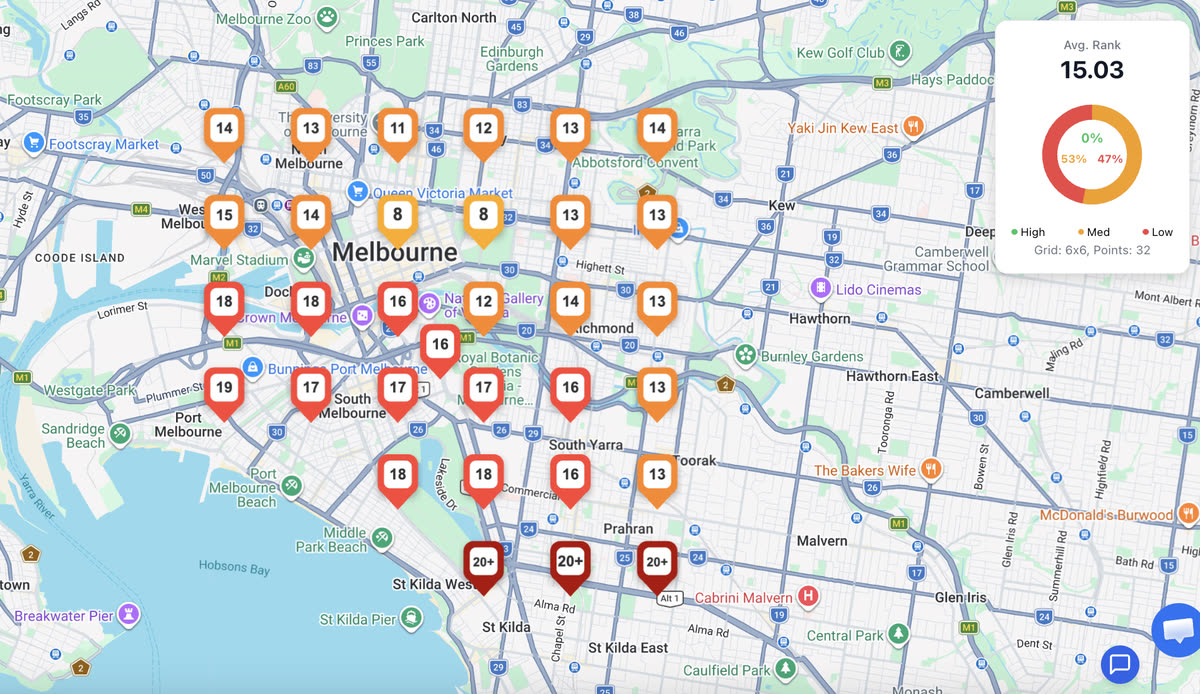 competitive keyword - Melbourne - before