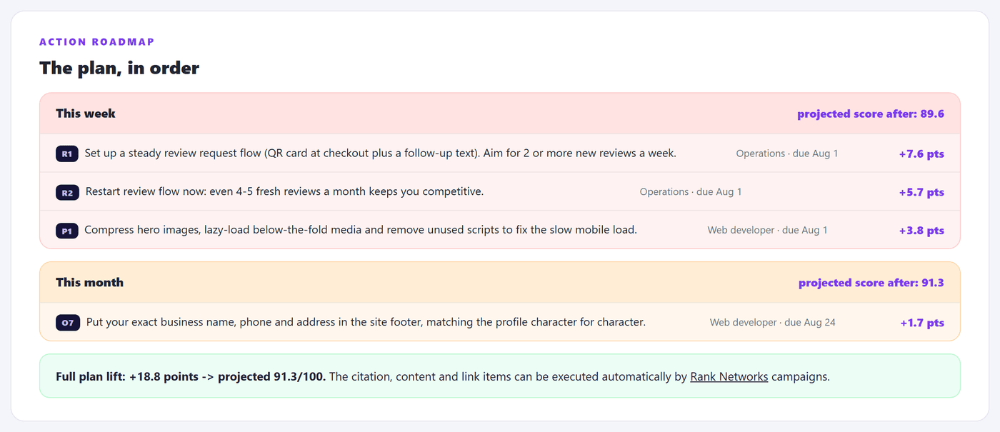Step 4: Get your report and fixes