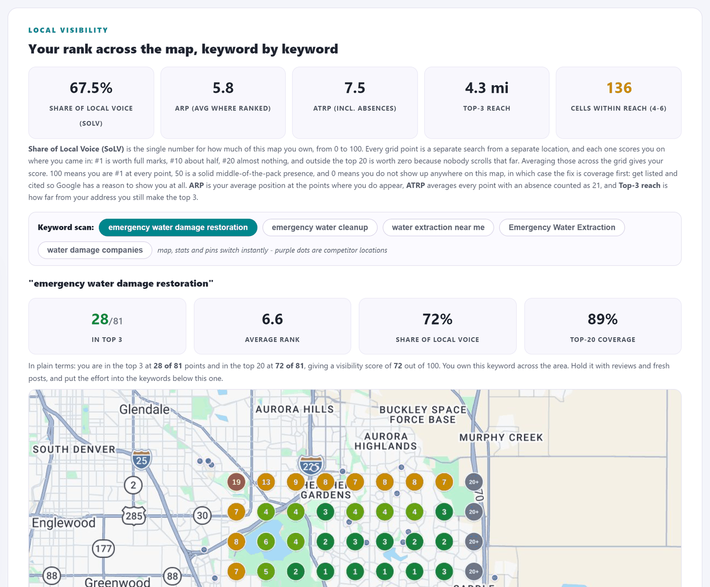 Geo-grid rank maps embedded in the GBP audit report, per keyword