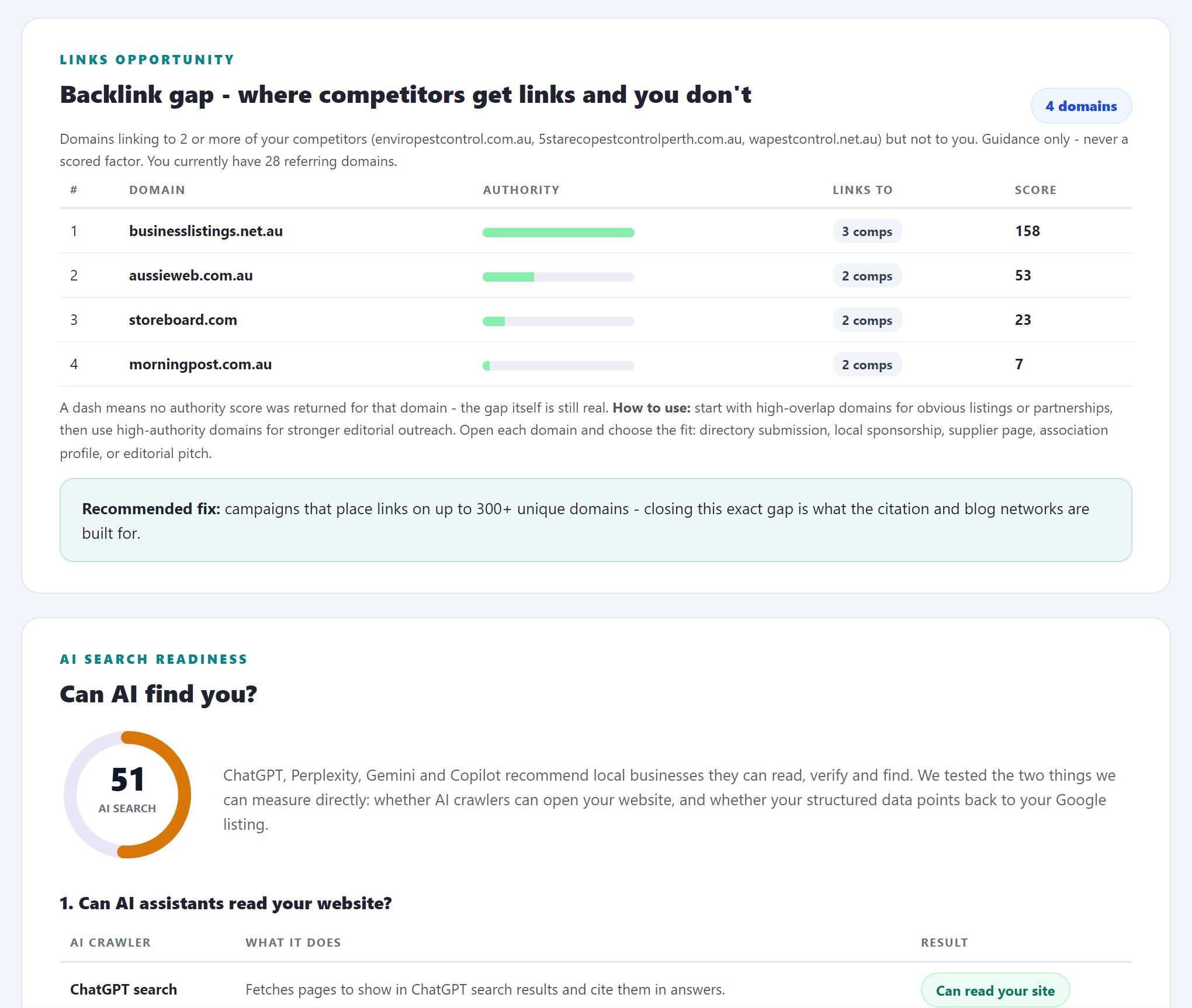 Backlink gap section of the audit report: domains that link to competitors but not to the audited business, with authority comparison
