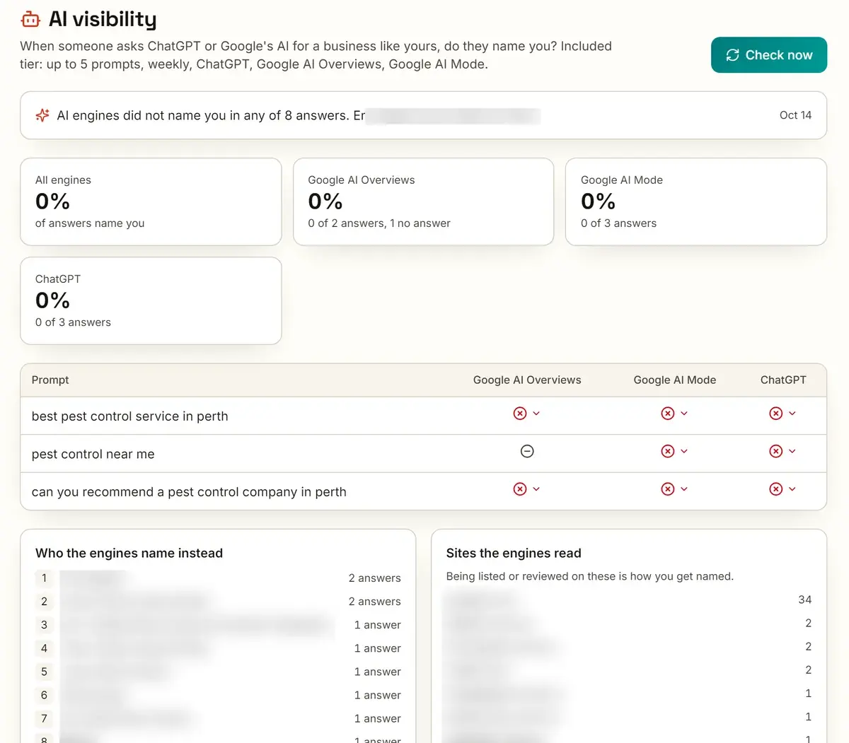 AI visibility report showing a pest control company named in 0 of 8 AI answers across ChatGPT, Google AI Overviews and Google AI Mode, with a list of competitors the engines named instead and the sites they read